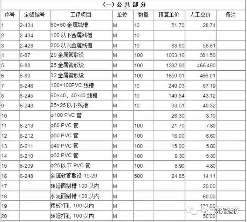 在选择合适的管道工程公司时，你是否考虑过哪些因素？今天我们就来探讨一下，看看不同公司的优劣对比。